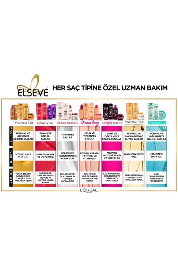 Dream Long Kolay Tarama Saç Bakım Kremi 390ml - 5